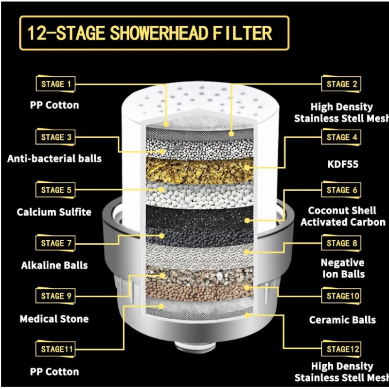 Eco-Friendly Shower Filter Inn - огляд і ціна Sustainable Living Innovation